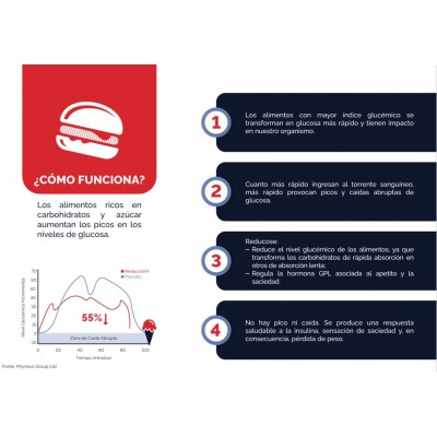 DIETFORMPIC 30 cápsulas de Dietmed Dietmed DIE-10928 Control de Peso salud.bio