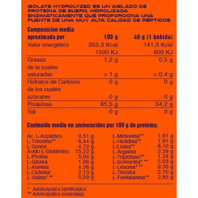 Proteina isolada Hidrolizada Competition OPTIPEP de MegaPlus Artesania Agrícola  Proteinas salud.bio