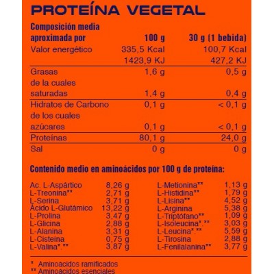 Soy Protein (proteina de soja) Competition 1kg sabor chocolate de MegaPlus Megaplus 165050 Proteinas salud.bio